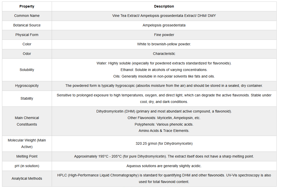 Physical And Chemical Properties Of Vine Tea Extract Physical And Chemical Properties Of Vine Tea Extract