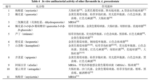 Antibacterial Effects Of Vine Tea Extract Antibacterial Effects Of Vine Tea Extract